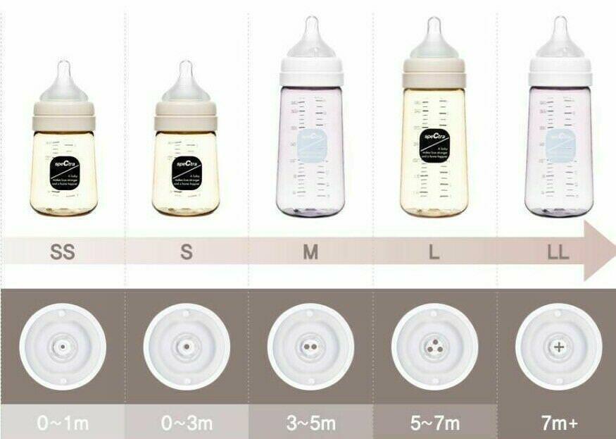 Set tetine premium din silicon - marimea l