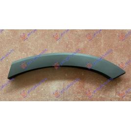 Overfender/Aparatoare Aripa Dreapta Spate Din Plastic Hyundai Santa Fe 2018-2019-2020-2021