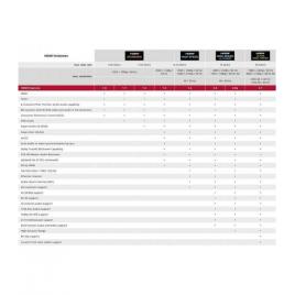 Cablu prelungitor hdmi tata - hdmi mama v1.4 4k high speed ethernet contacte aurite 2m goobay
