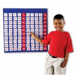 Panoul numerelor - learning resources