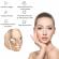 Masca Faciala cu LED 7 Culori, Tratament Curent Galvanic pentru Ten, Acnee, Pete, Riduri, Ingrijire si Intretinerea Pielii pentru Fata si Gat
