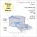 Set trusou botez, cutie trusou si lumanare, decor elegant dantela bleu,